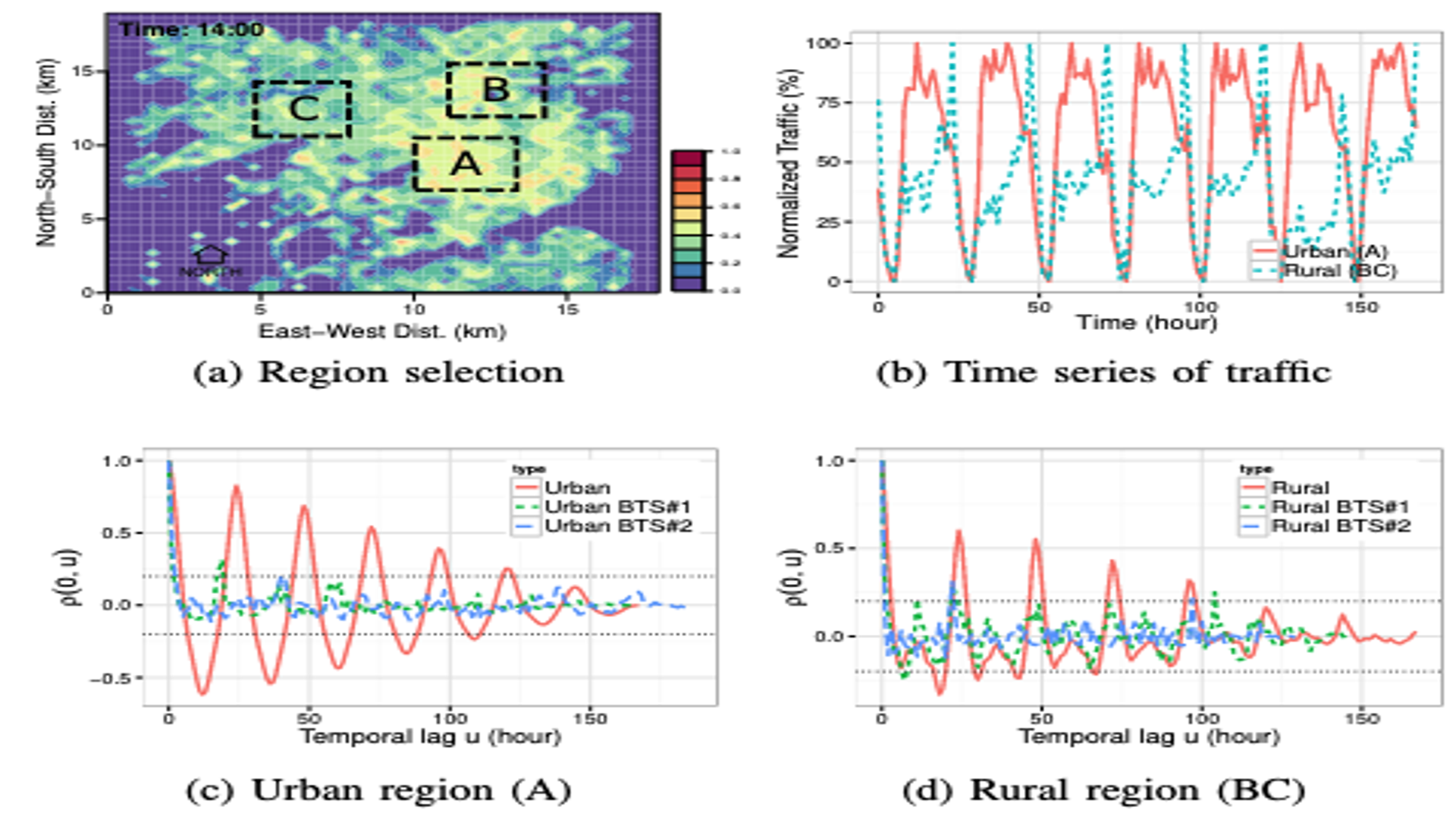 Analyzing and Modeling Spatio-Temporal Dependence of Cellular Traffic at City Scale