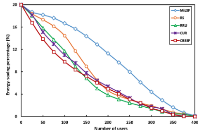 Fig 10