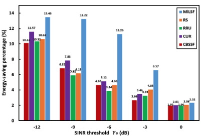 Fig 11