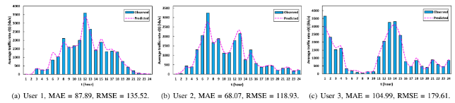 Fig 8