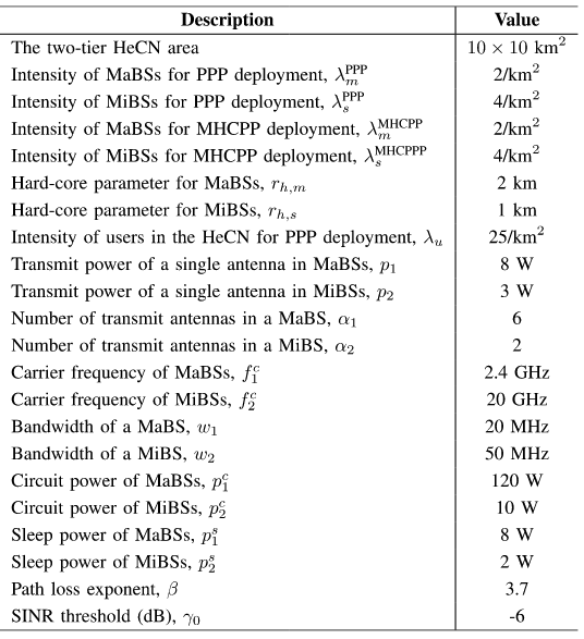 Table 1