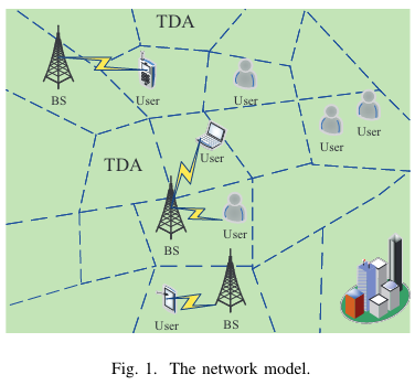 Figure1