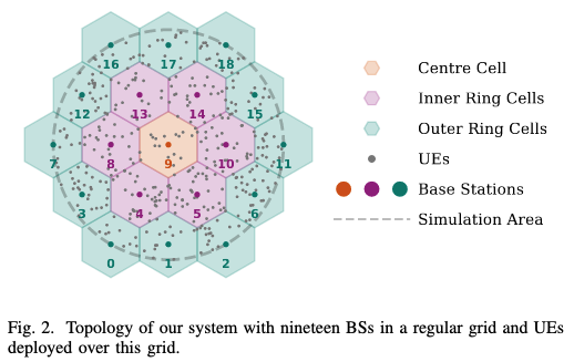 Topology of this paper