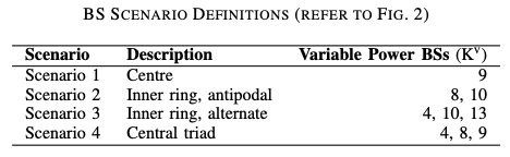 BS Scenario Definitions