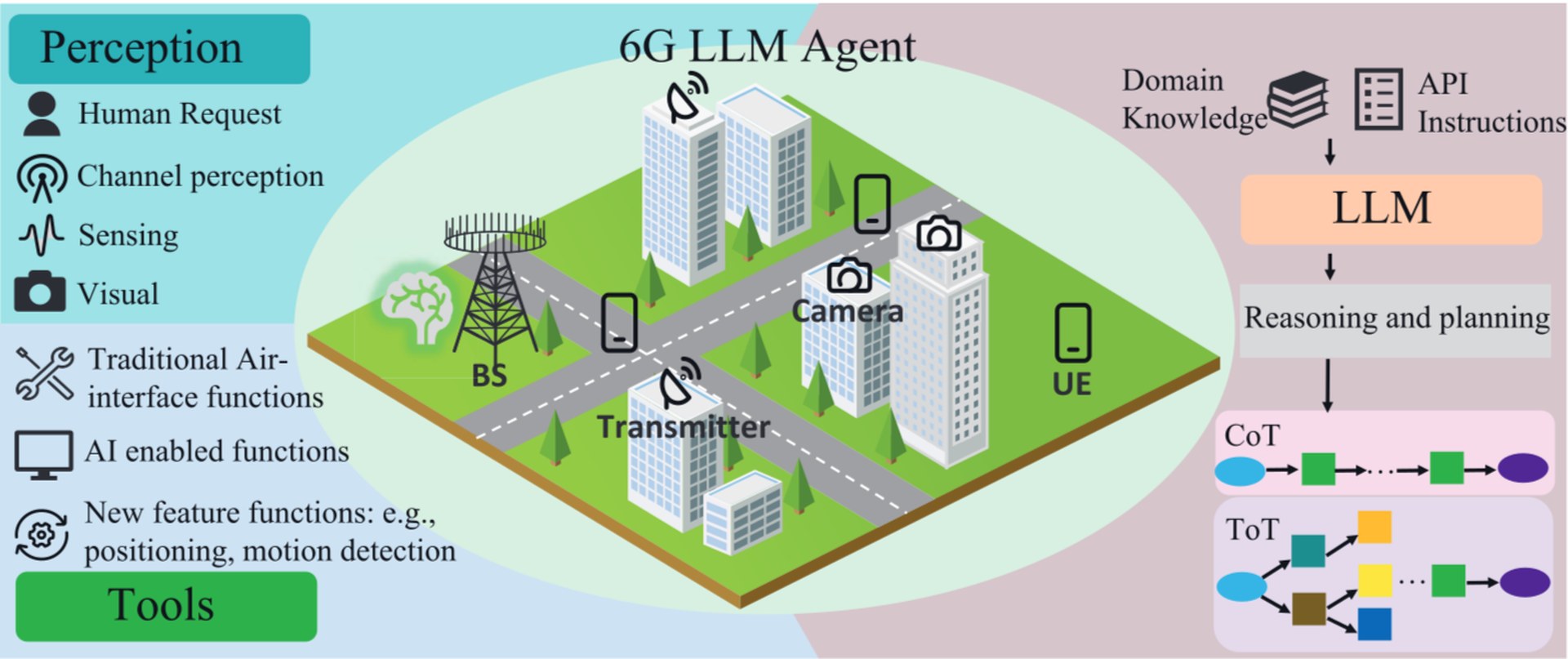 NetLLM: Large Language Models for Network Management