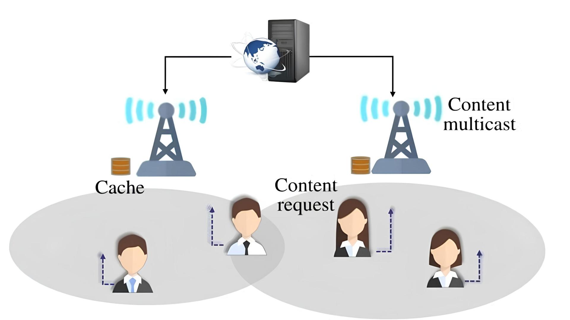 SLS for 5G